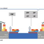 teslim-şekilleri-incoterms
